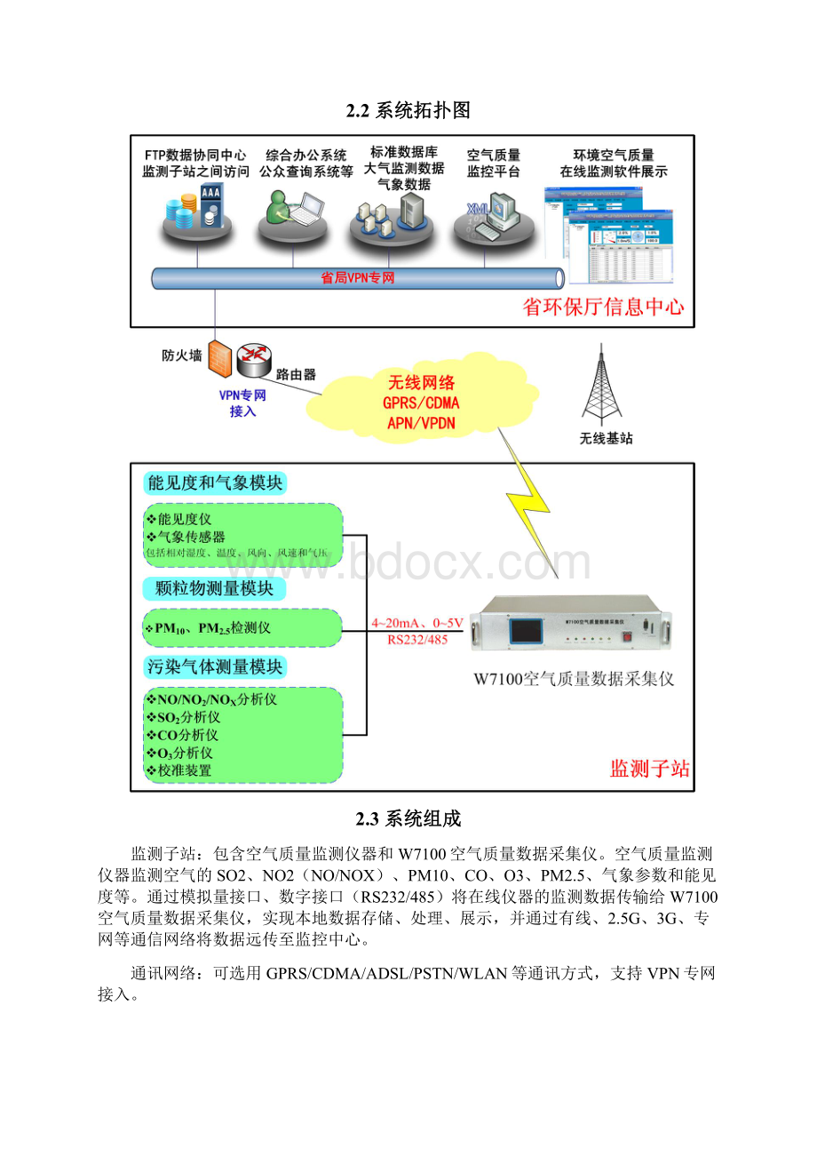 大气复合污染灰霾监测解决方案DOC文档格式.docx_第3页