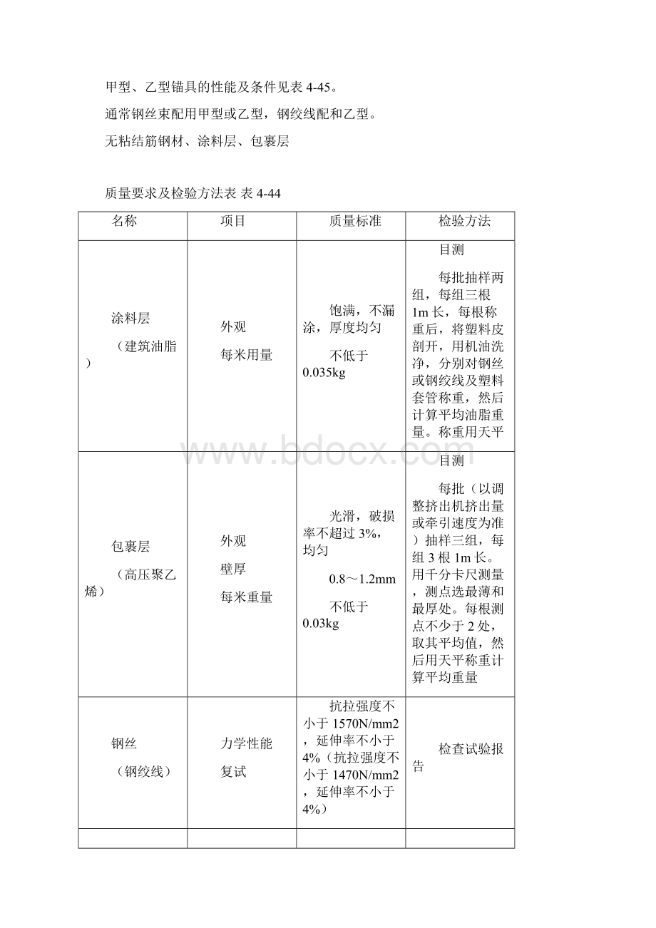 11 无粘结预应力分项工程质量管理文档格式.docx_第2页