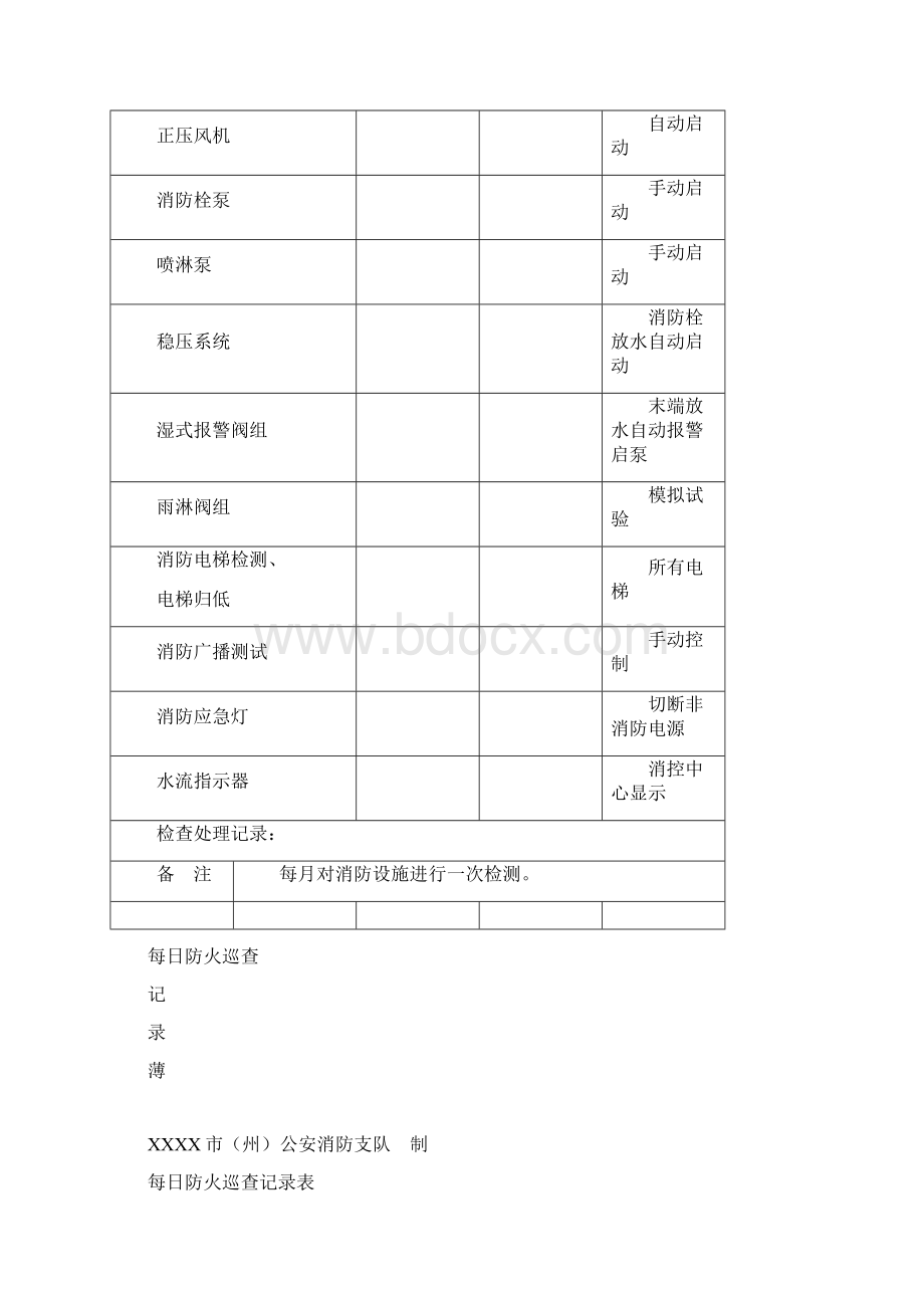 防火检查巡查记录表Word格式.docx_第3页