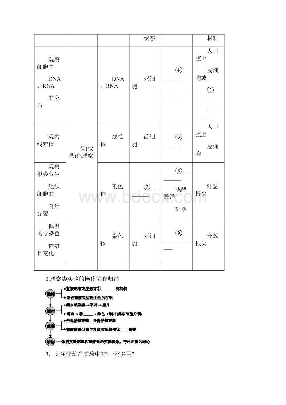 届高考生物二轮复习习题专题7实验与探究 第13讲Word文件下载.docx_第3页