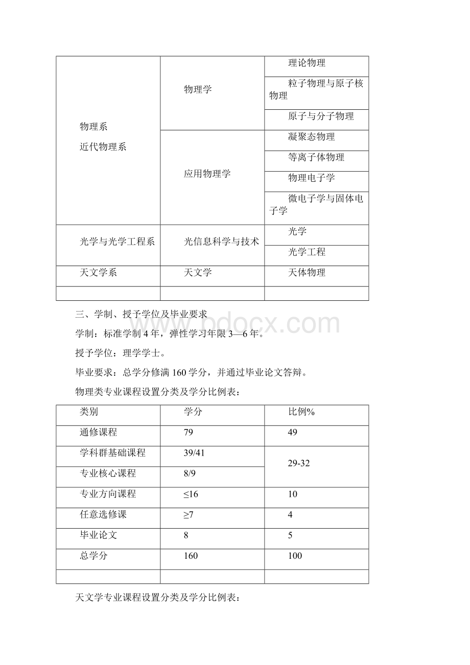 203物理学院Word文档下载推荐.docx_第2页