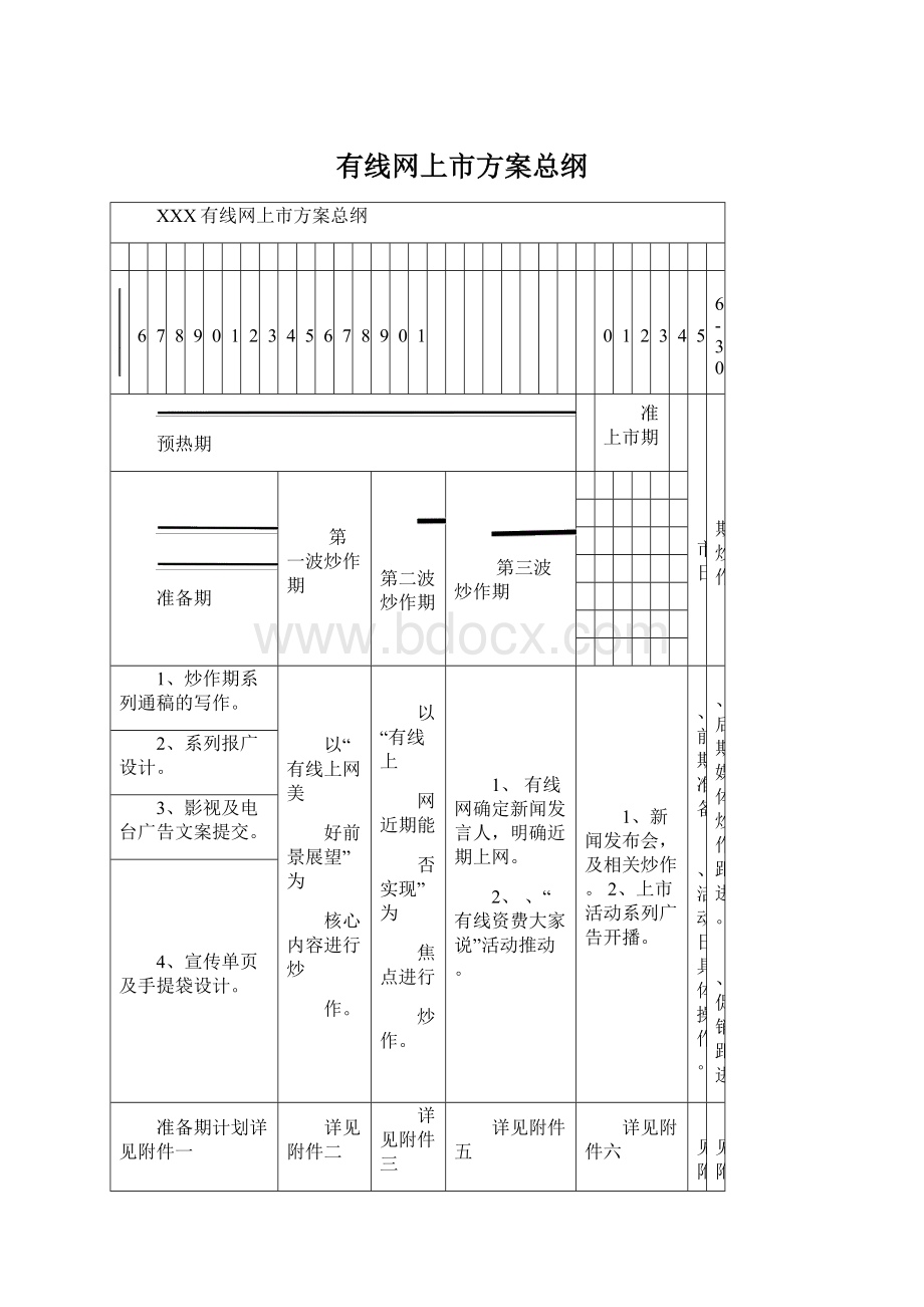 有线网上市方案总纲.docx_第1页