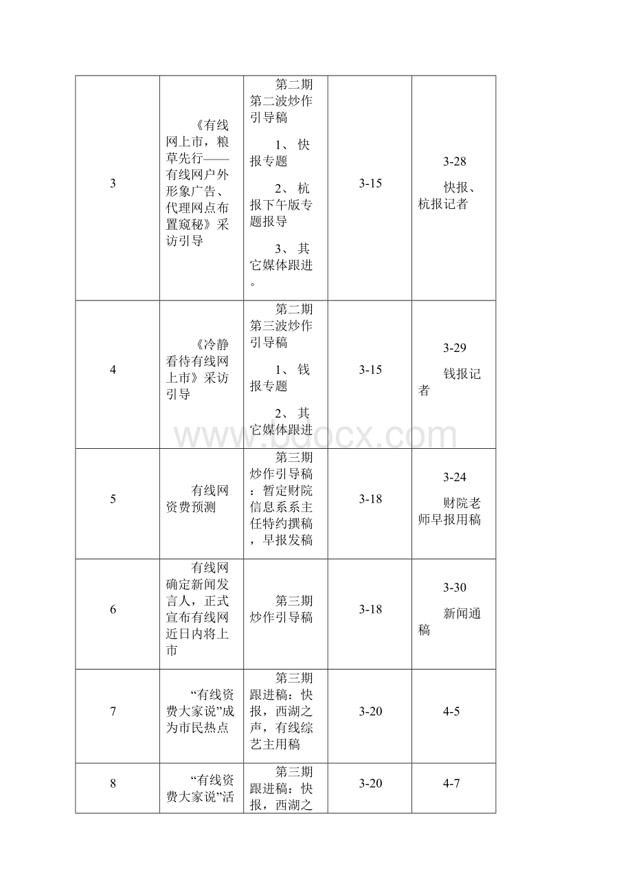 有线网上市方案总纲.docx_第3页