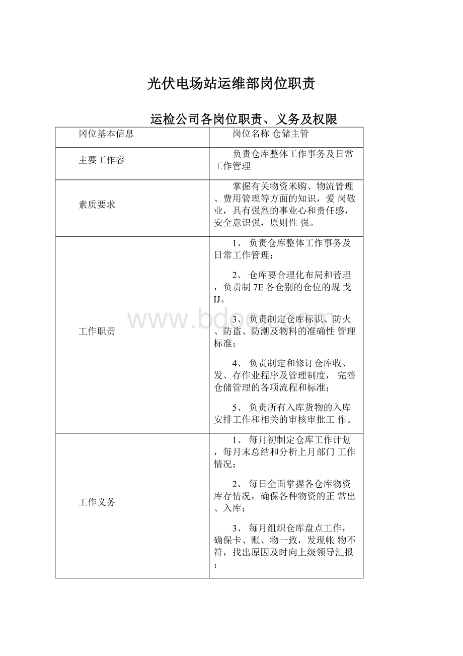 光伏电场站运维部岗位职责Word格式文档下载.docx