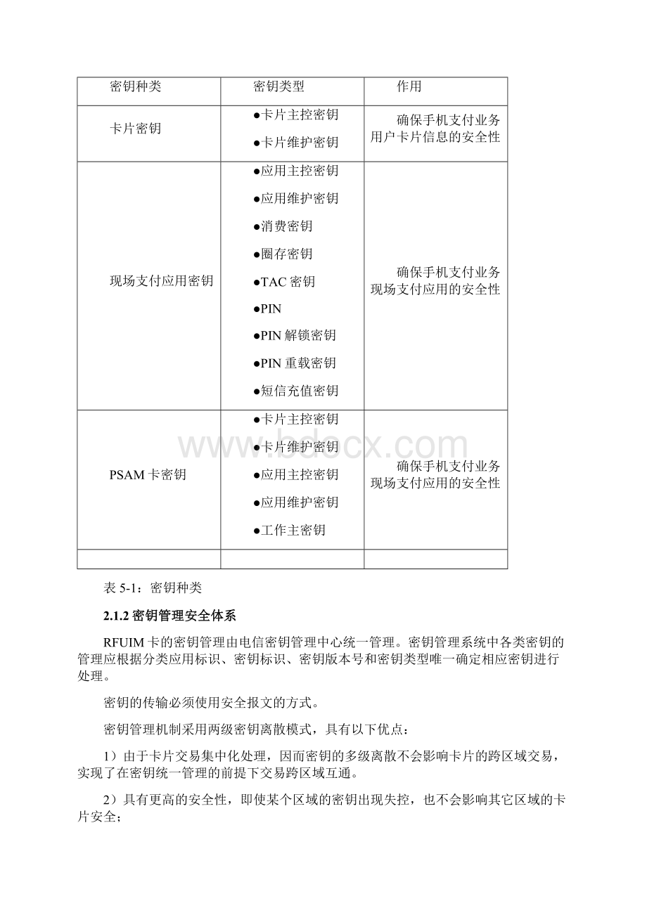 密钥管理系统设计方案 草案.docx_第2页