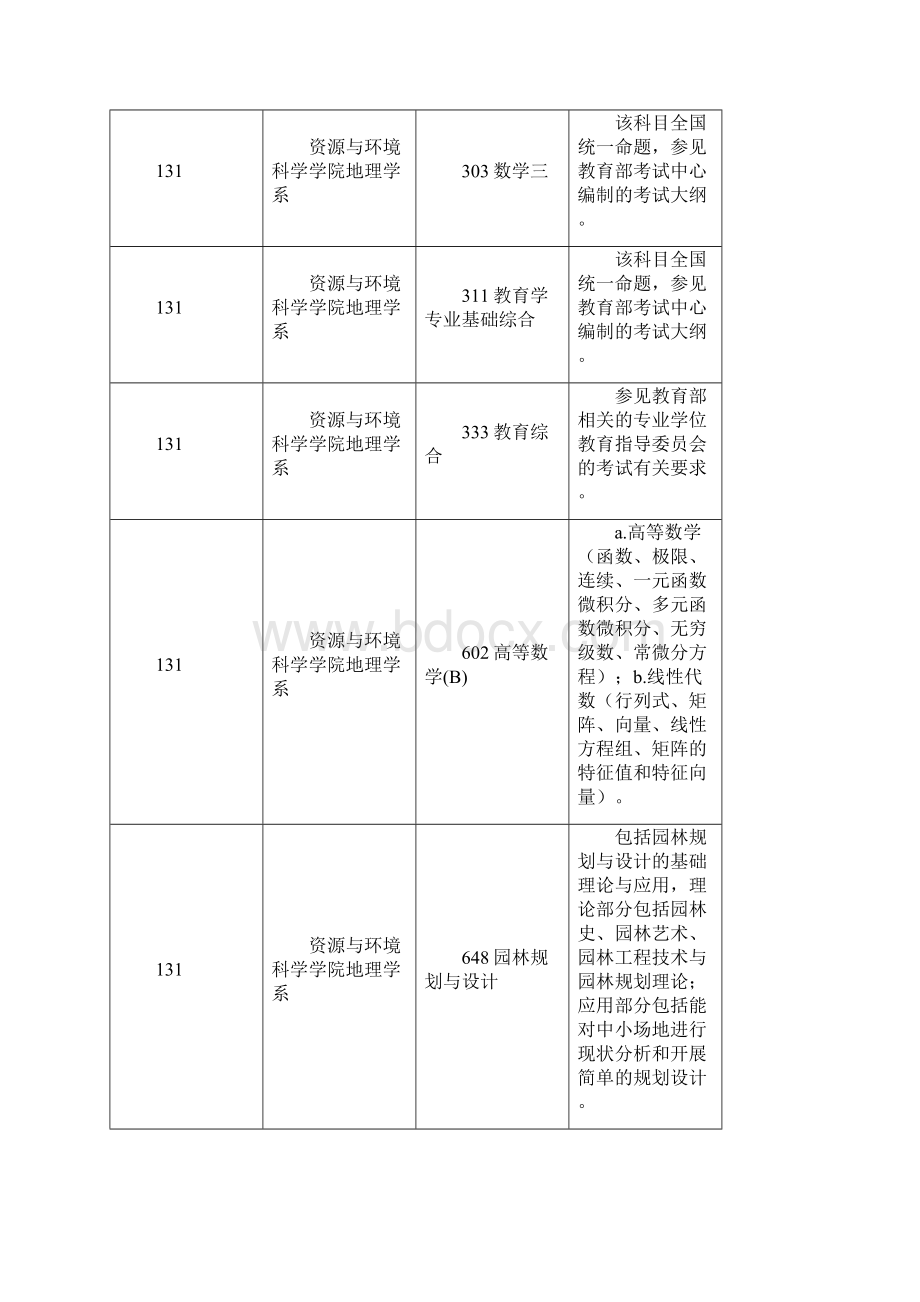 华东师范大学环境科学考研资料全集.docx_第3页