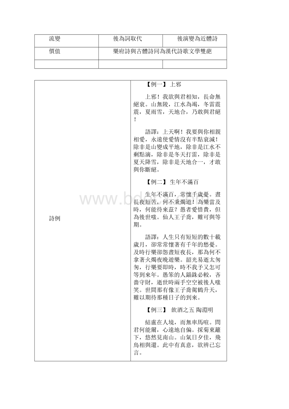 第一册第十二课乐府诗选饮马长城窟行陌上桑Word文档格式.docx_第3页