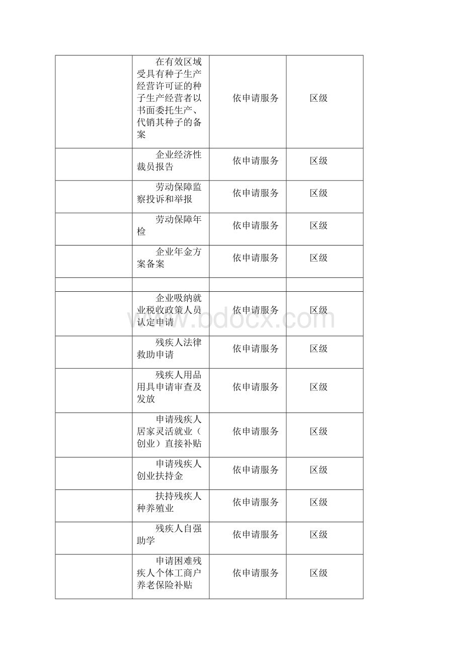 成都高新区公共服务事项清单Word文件下载.docx_第2页