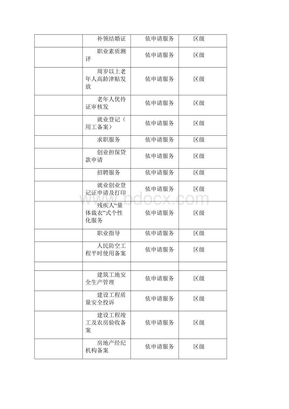 成都高新区公共服务事项清单Word文件下载.docx_第3页