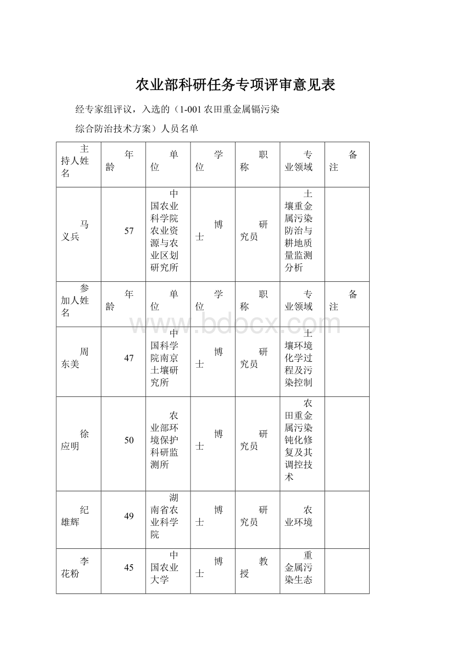 农业部科研任务专项评审意见表.docx_第1页