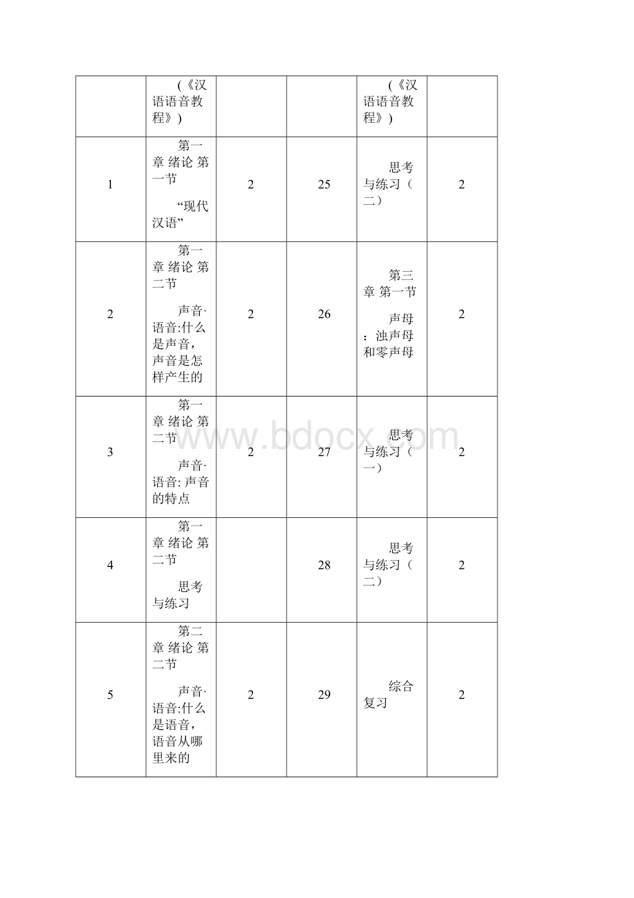 语音大纲完整版文档格式.docx_第2页