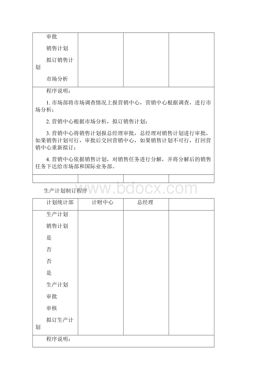 销售生产采购计划管理流程.docx_第2页