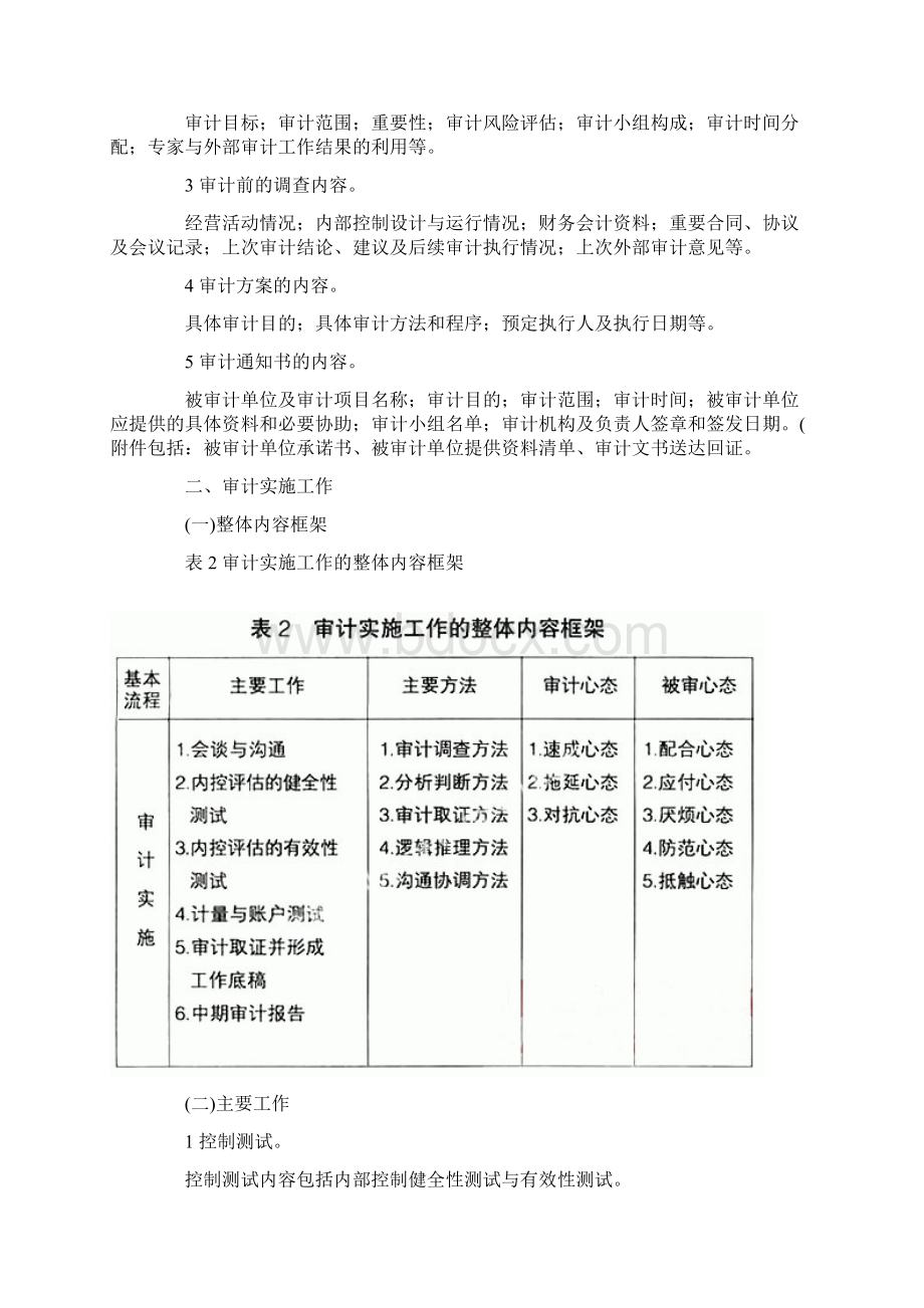 现代内部审计五大流程与方法.docx_第2页