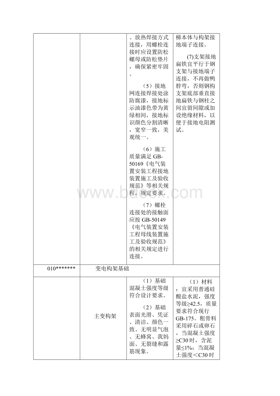 个人总结最全版标准工艺土建.docx_第2页