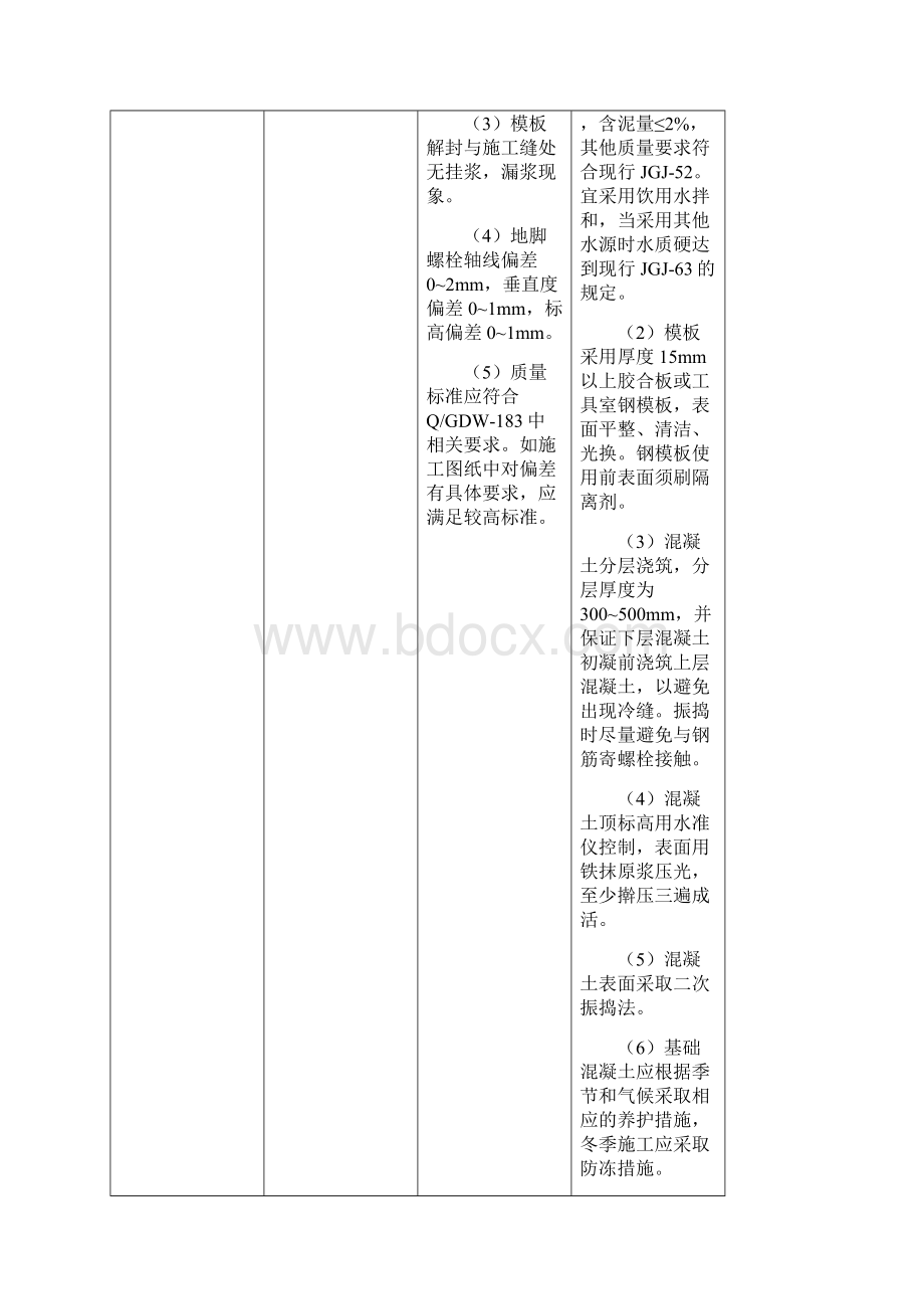 个人总结最全版标准工艺土建.docx_第3页