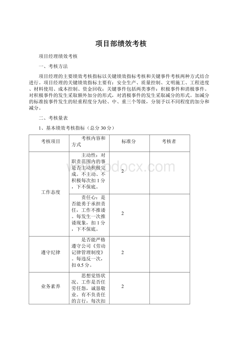 项目部绩效考核.docx