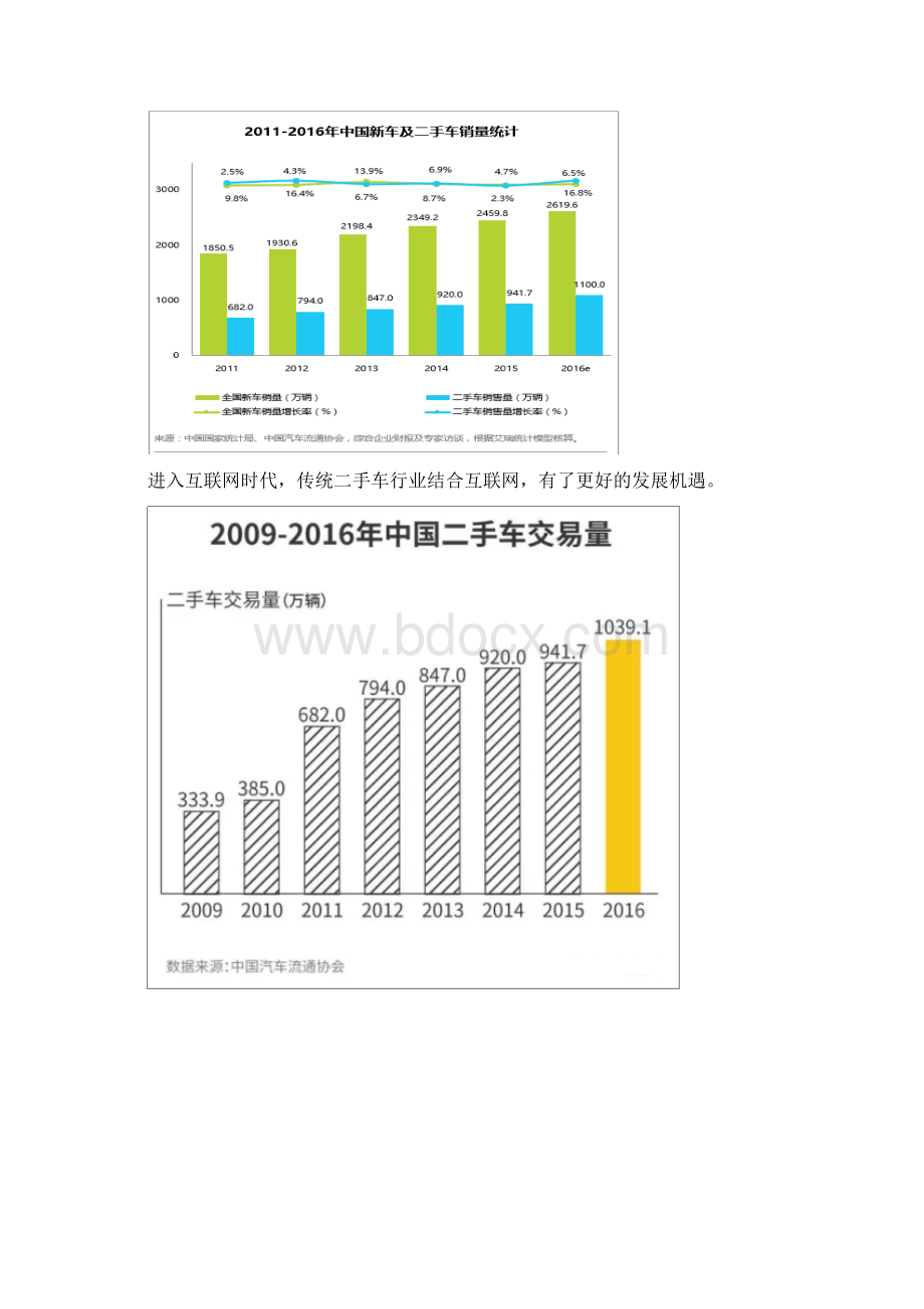 易鑫二手车贷款竞品分析报告书Word文件下载.docx_第3页