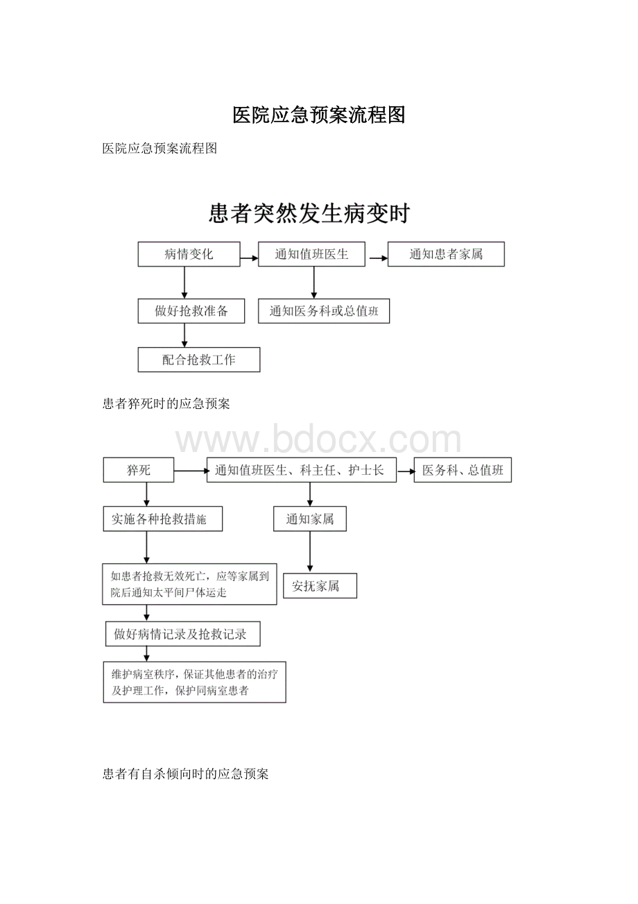 医院应急预案流程图Word文档格式.docx_第1页