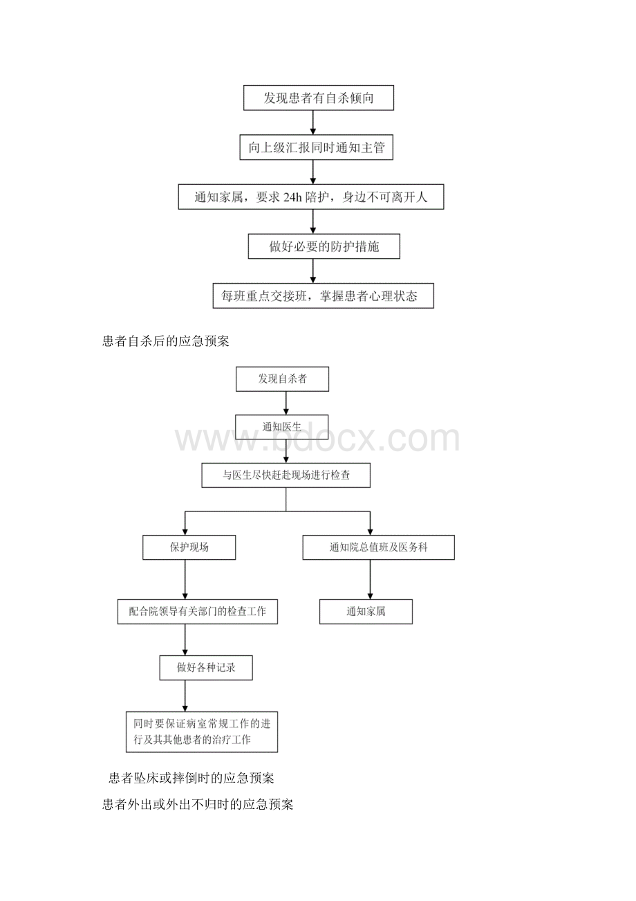 医院应急预案流程图Word文档格式.docx_第2页