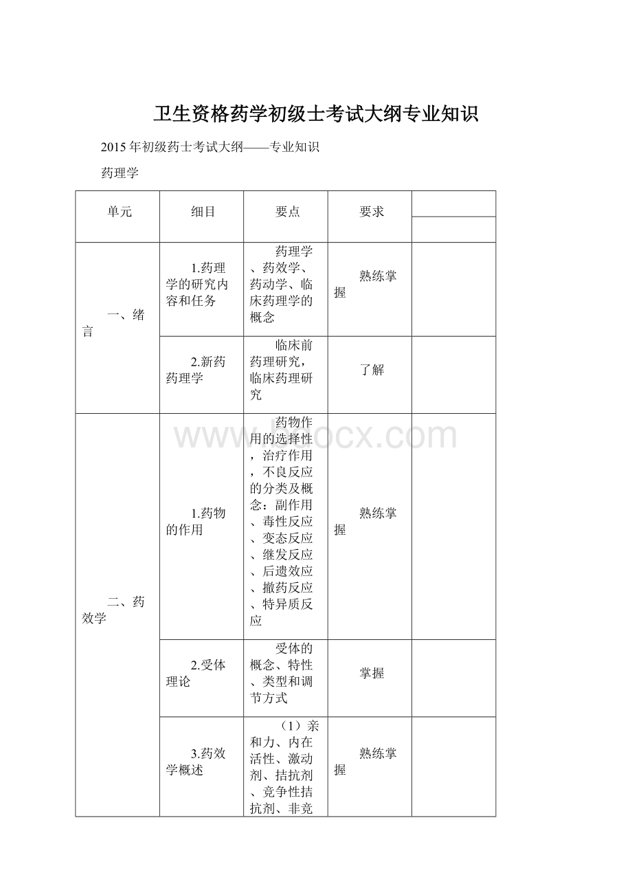 卫生资格药学初级士考试大纲专业知识.docx_第1页