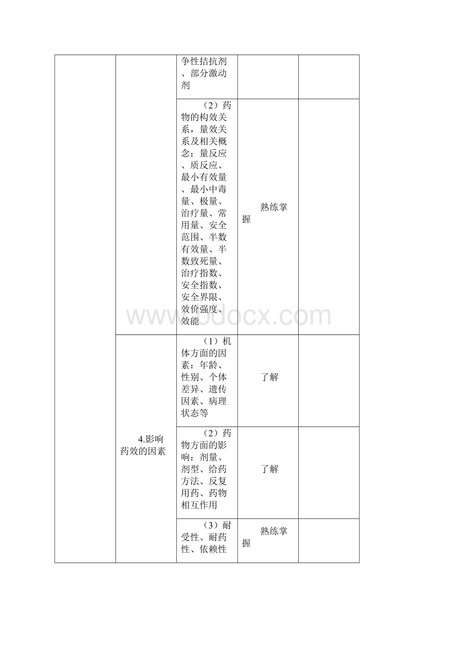 卫生资格药学初级士考试大纲专业知识.docx_第2页