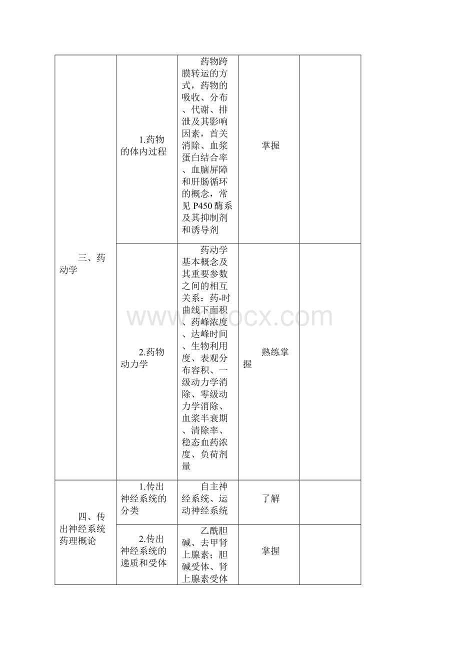 卫生资格药学初级士考试大纲专业知识.docx_第3页