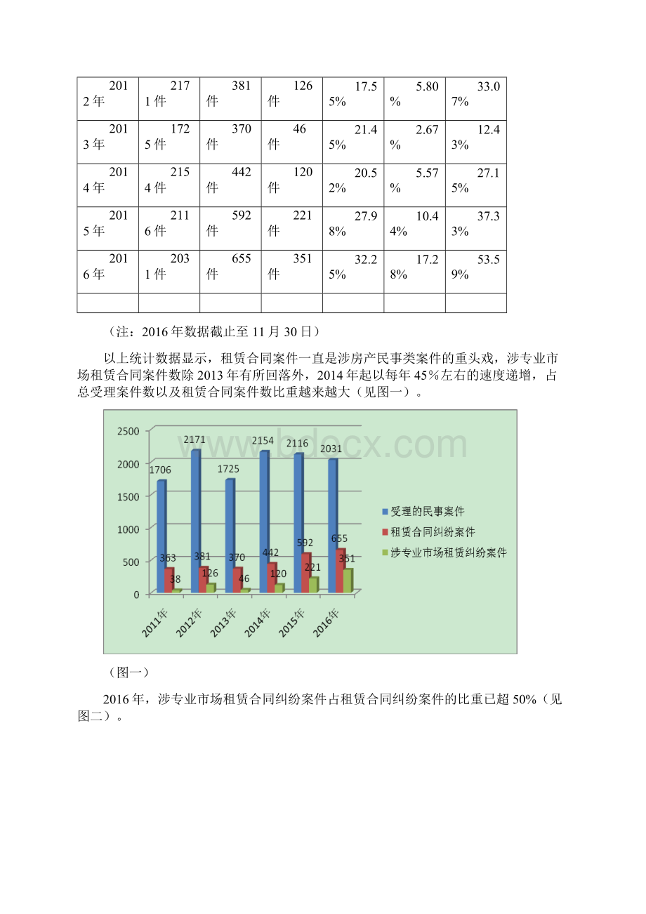 广州荔湾区人民法院涉专业批发场租赁纠纷案件情况综述.docx_第2页