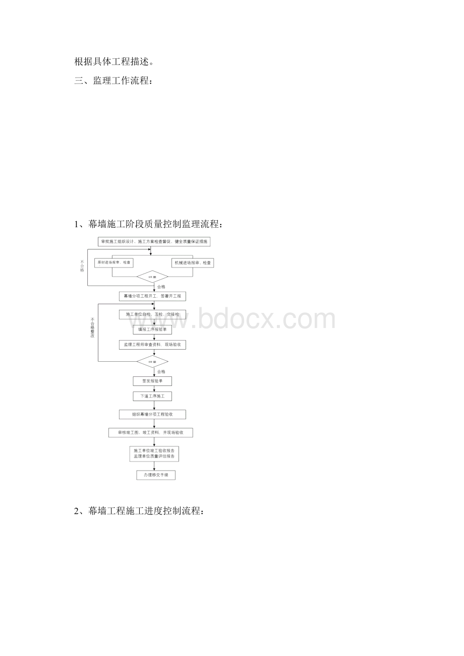 幕墙工程监理规划细则.docx_第2页