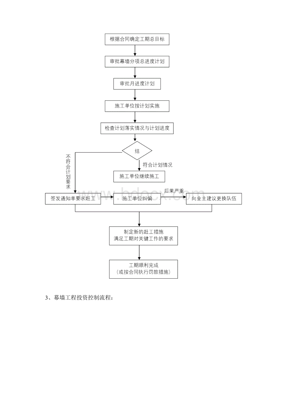 幕墙工程监理规划细则.docx_第3页