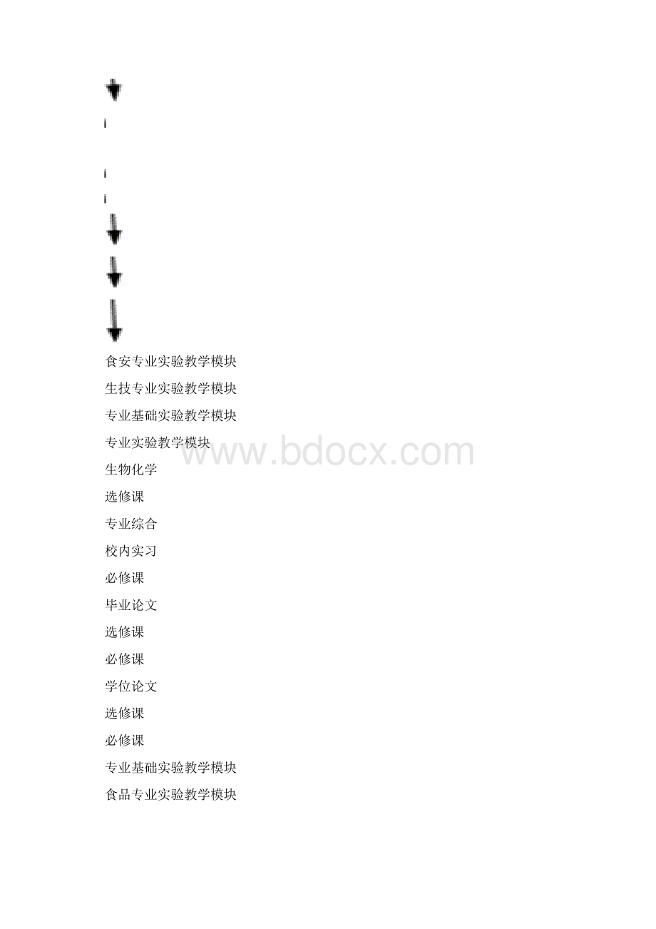 食品与生物工程学院实验室建设规划.docx_第2页