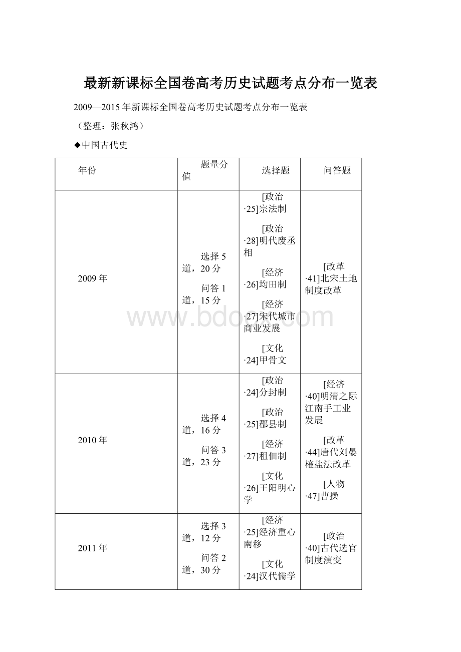 最新新课标全国卷高考历史试题考点分布一览表.docx_第1页