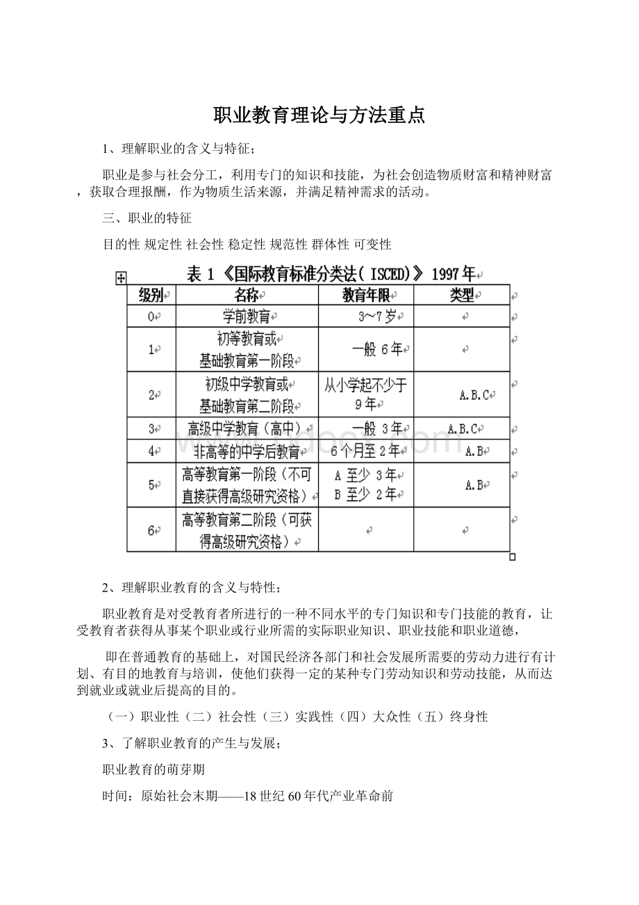 职业教育理论与方法重点文档格式.docx