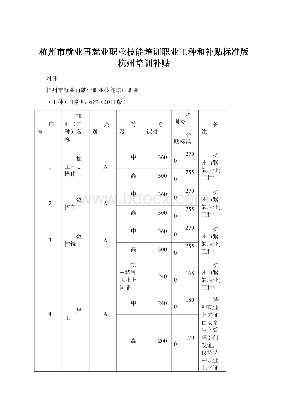 杭州市就业再就业职业技能培训职业工种和补贴标准版 杭州培训补贴.docx