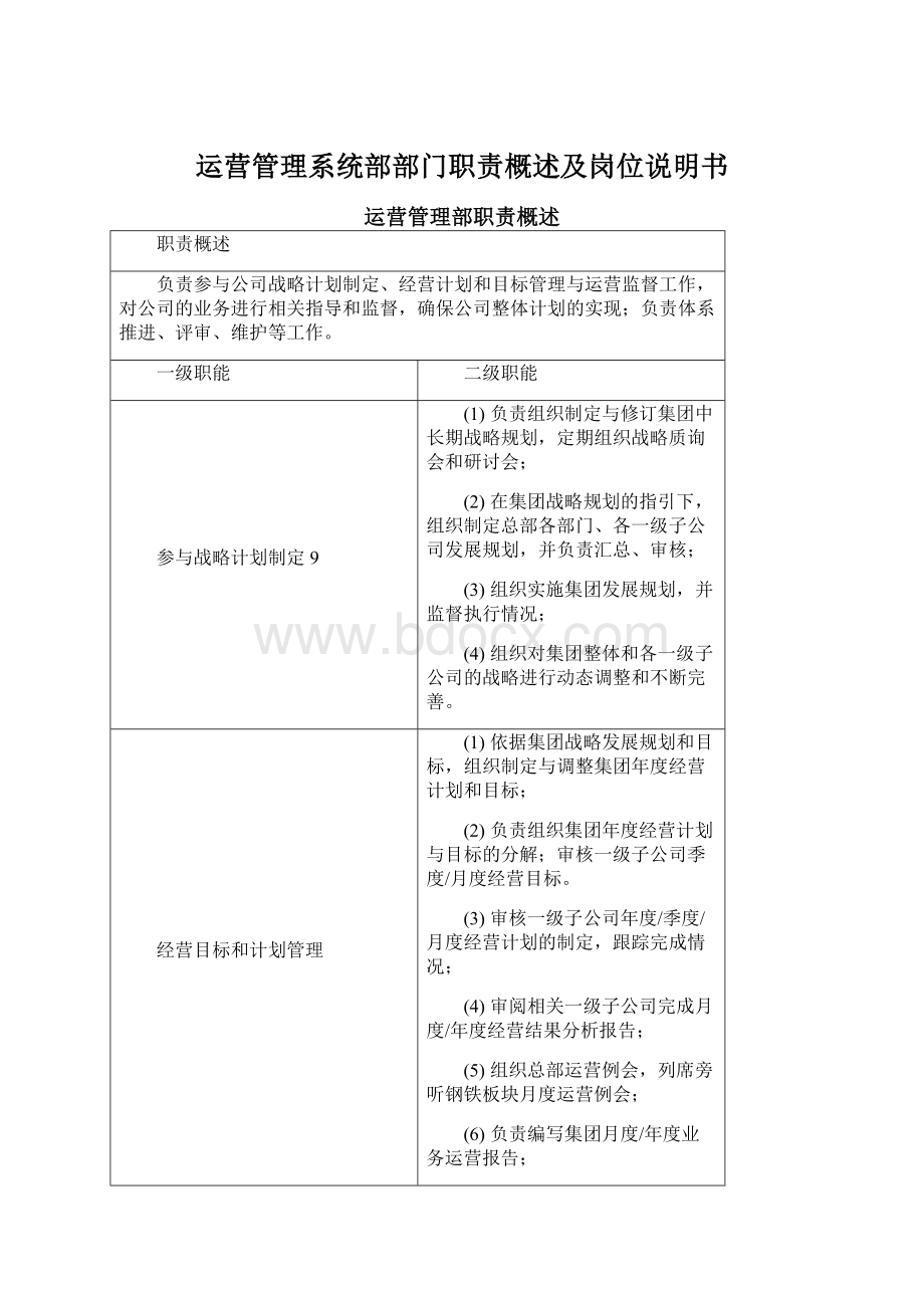 运营管理系统部部门职责概述及岗位说明书Word格式文档下载.docx_第1页