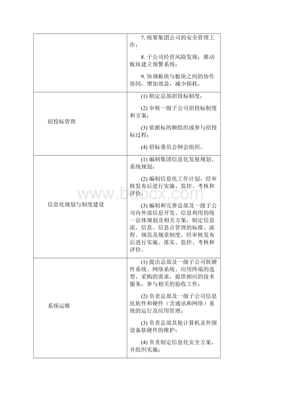 运营管理系统部部门职责概述及岗位说明书Word格式文档下载.docx_第3页