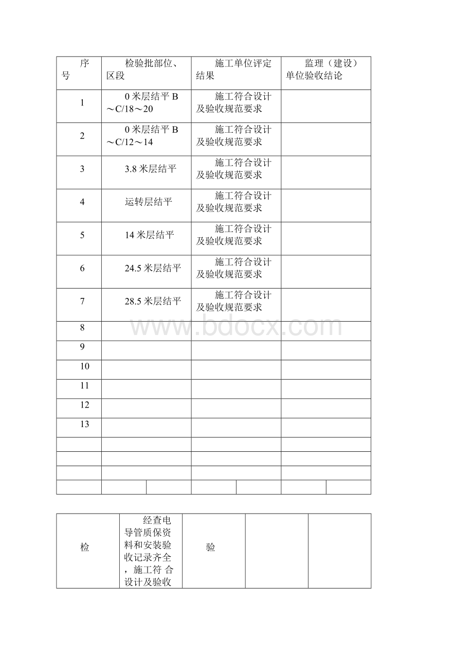 电线电缆穿管与线槽敷线工程质量验收表.docx_第3页