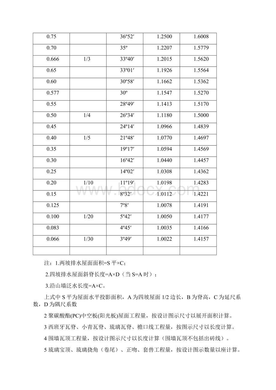 广东省定额屋面与楼地面工程Word格式文档下载.docx_第3页