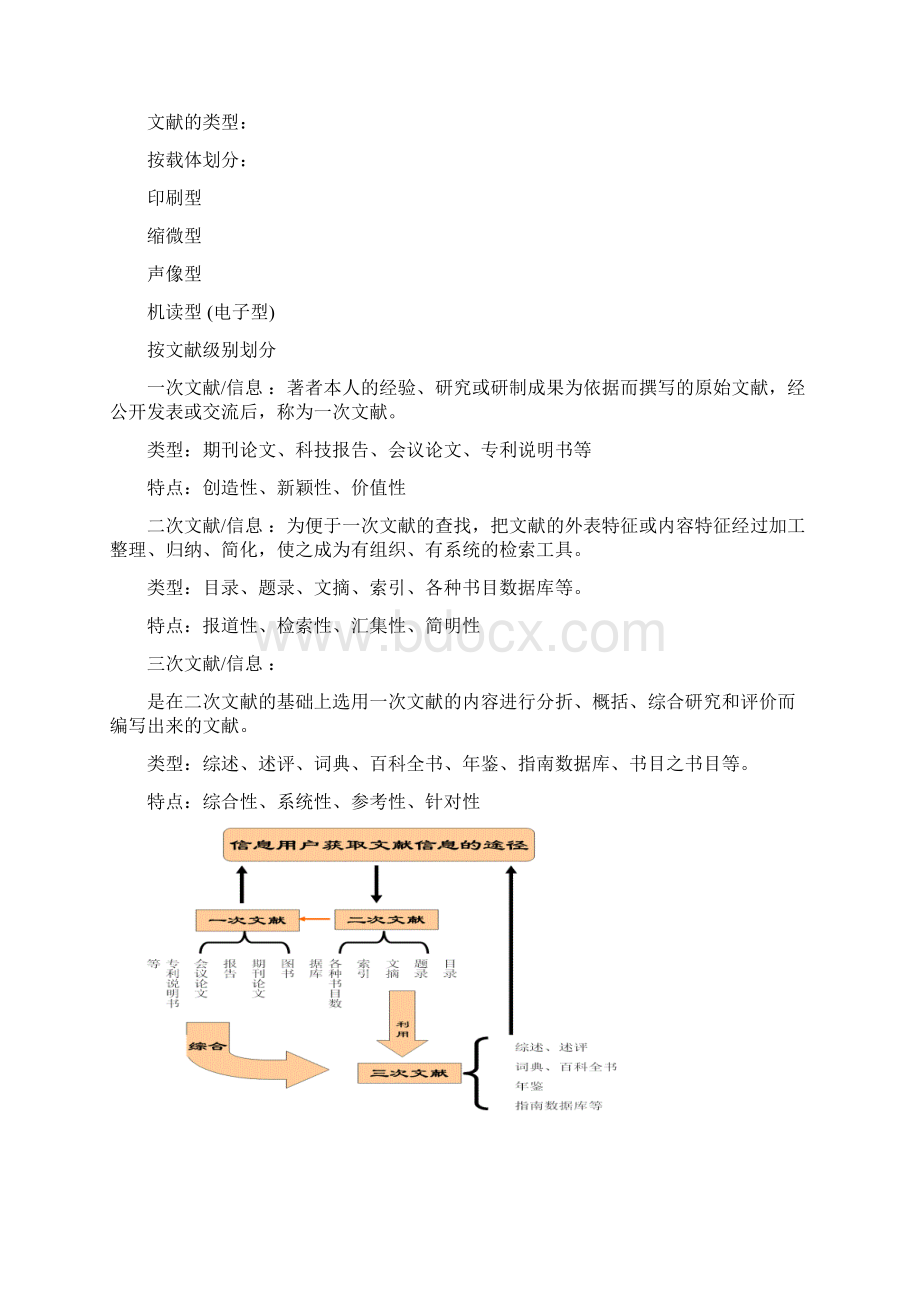 文献检索考试文档格式.docx_第3页