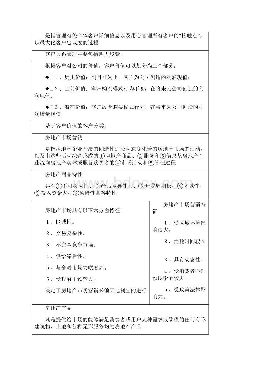 全国房地产经纪人《业务操作》必考知识点总结Word文档下载推荐.docx_第2页