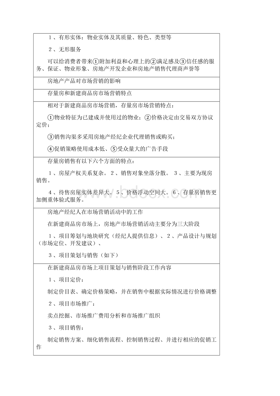 全国房地产经纪人《业务操作》必考知识点总结Word文档下载推荐.docx_第3页