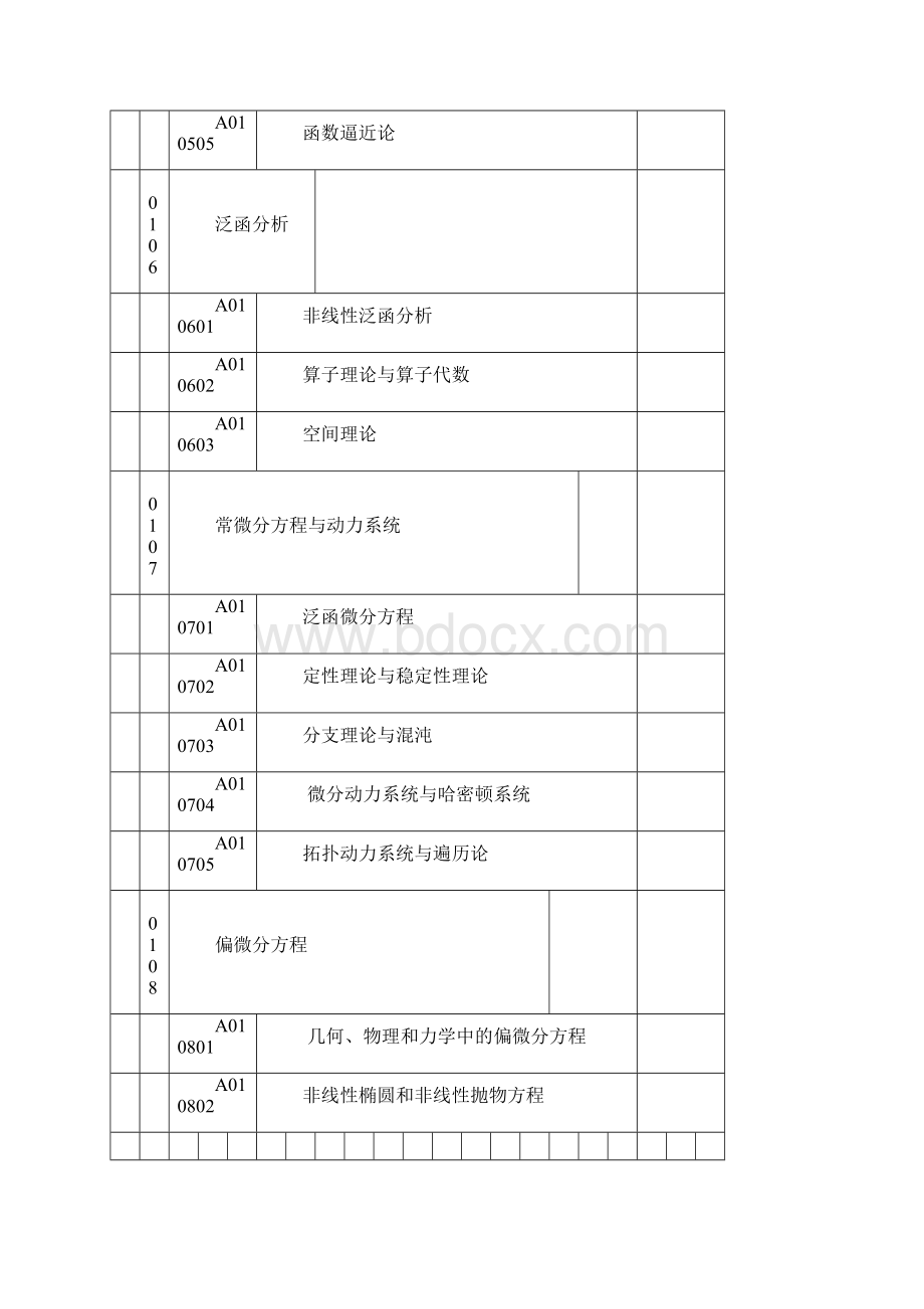 项目学科代码.docx_第3页