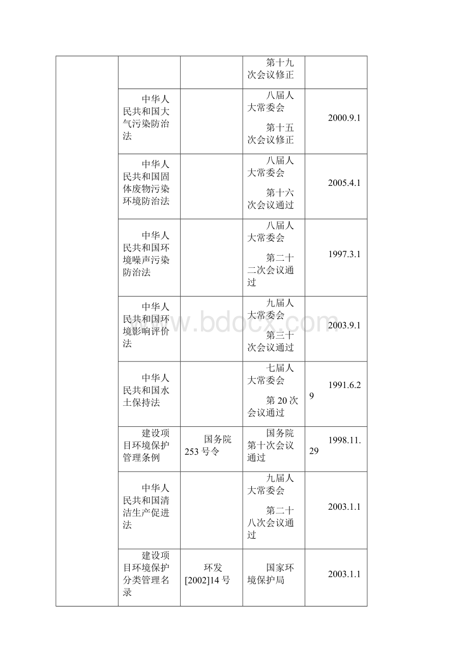 济南汽配项目可行性研究报告Word文档格式.docx_第2页