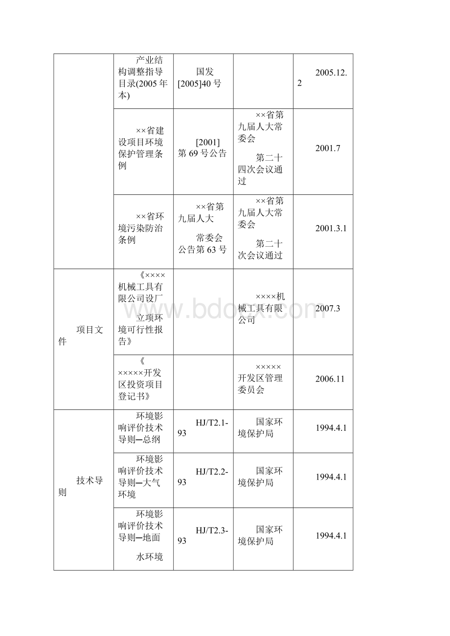 济南汽配项目可行性研究报告Word文档格式.docx_第3页