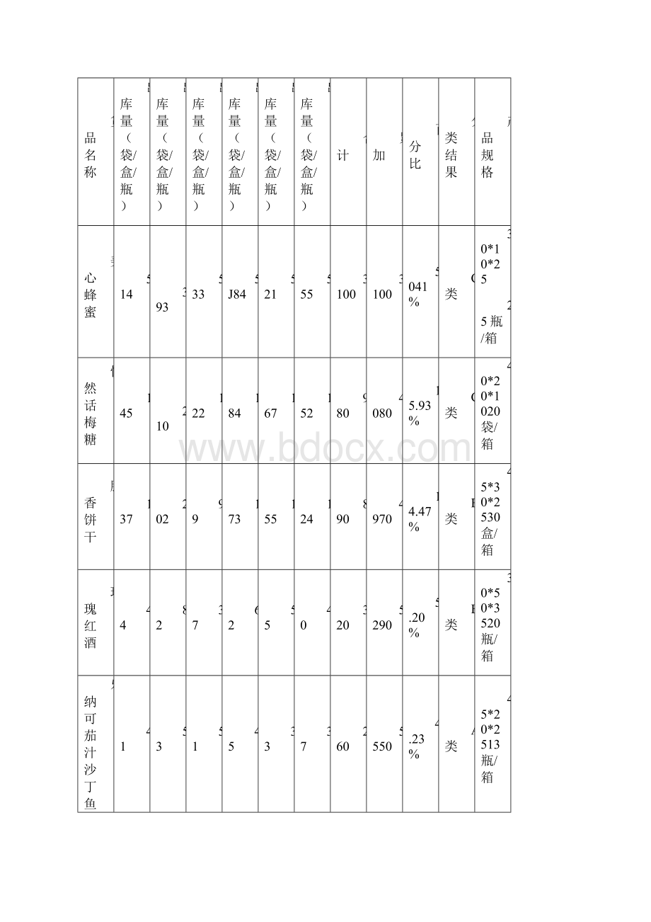 物流一体化设计与方案Word文档下载推荐.docx_第2页