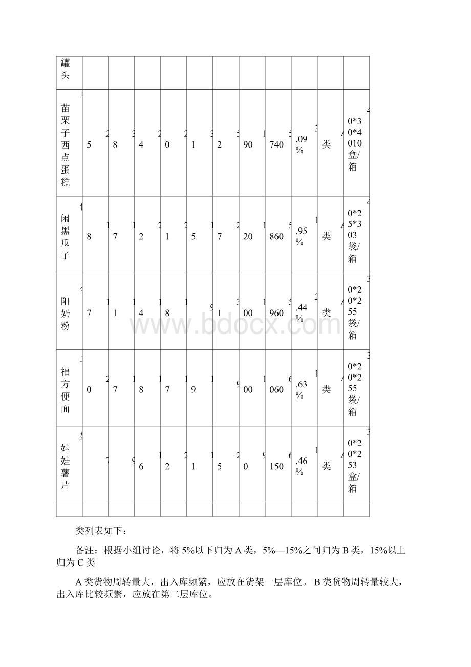 物流一体化设计与方案Word文档下载推荐.docx_第3页