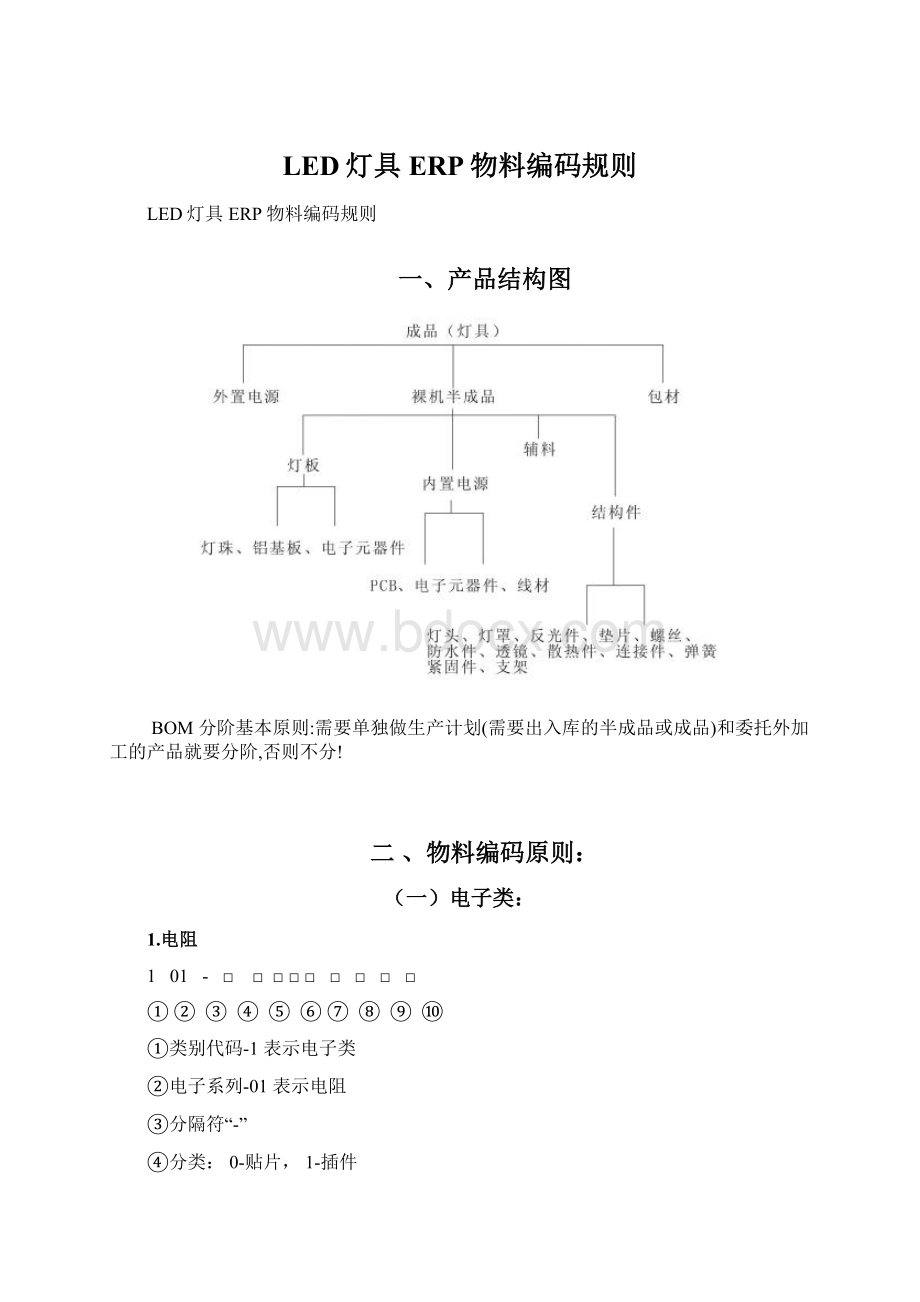 LED灯具ERP物料编码规则.docx