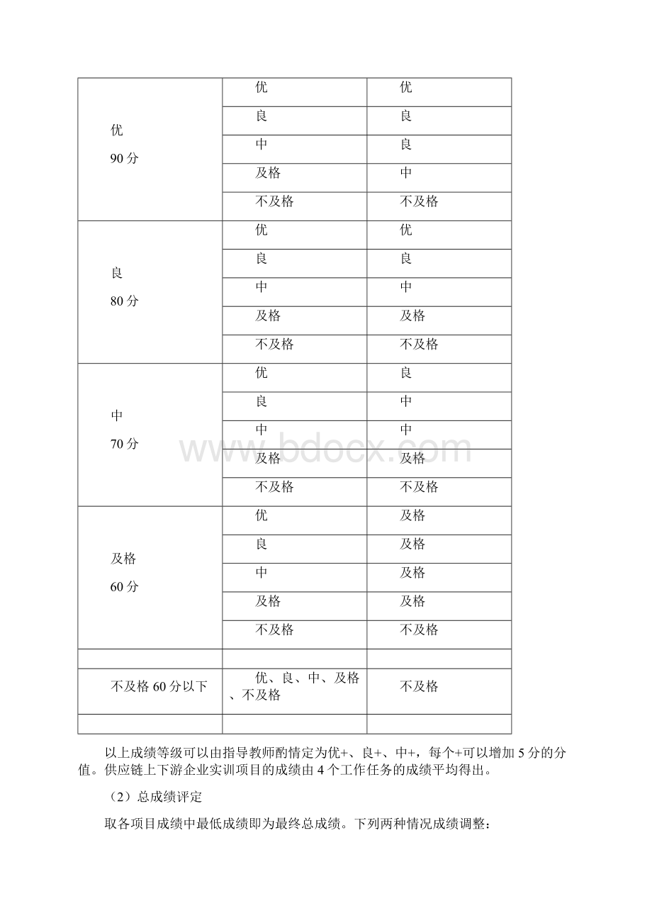 《供应链综合实训》任务报告书修改版docWord下载.docx_第2页