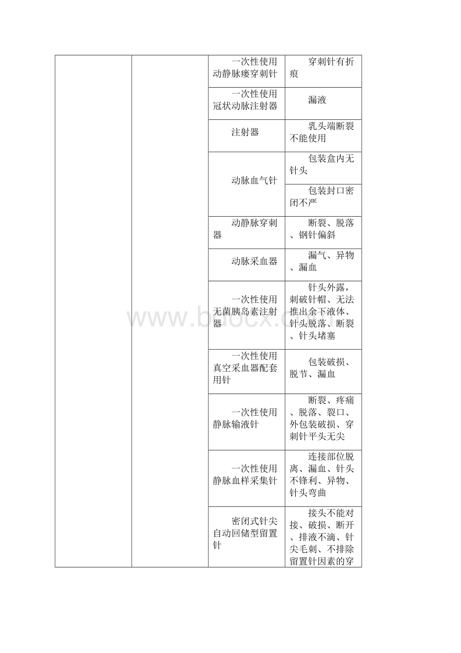 医疗机构医疗器械不良事件报告举例.docx_第3页