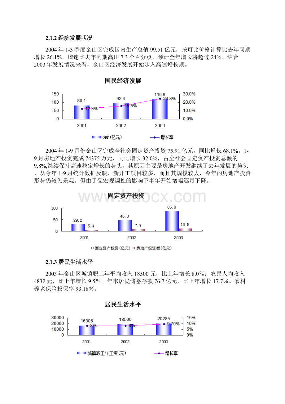 地产项目商业计划书.docx_第3页