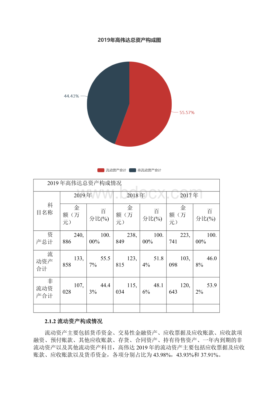 高伟达度财务分析报告.docx_第2页